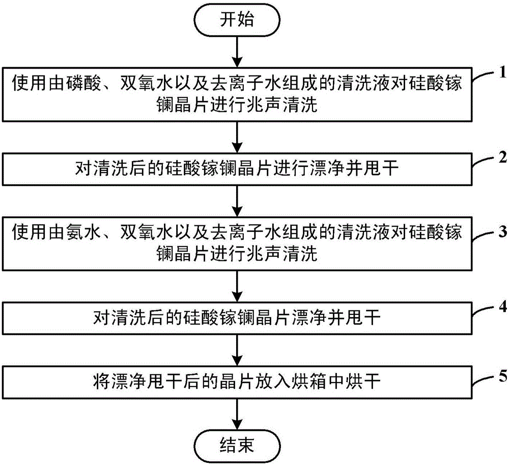 A method for cleaning gallium lanthanum silicate wafer