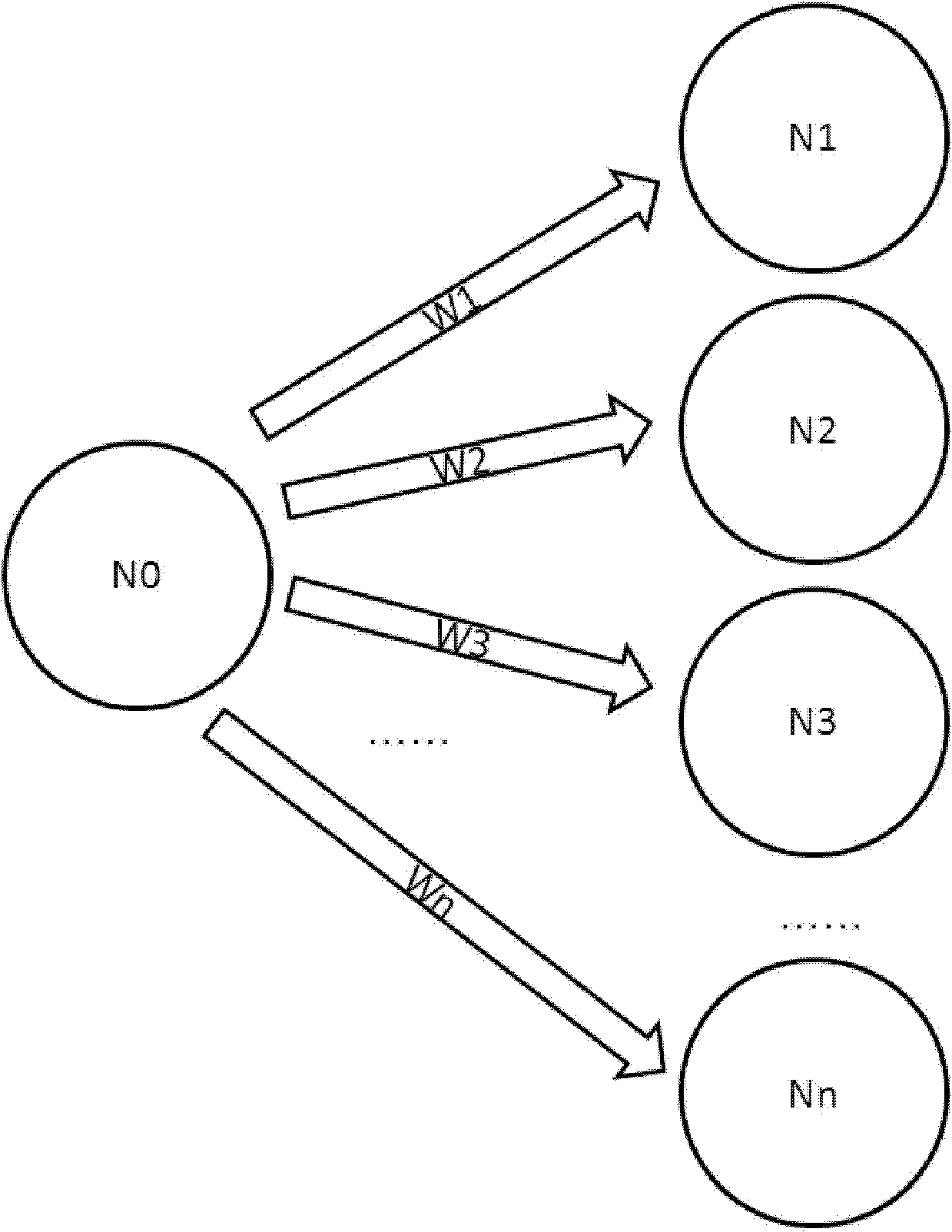 Self routing unit circuit and control method thereof