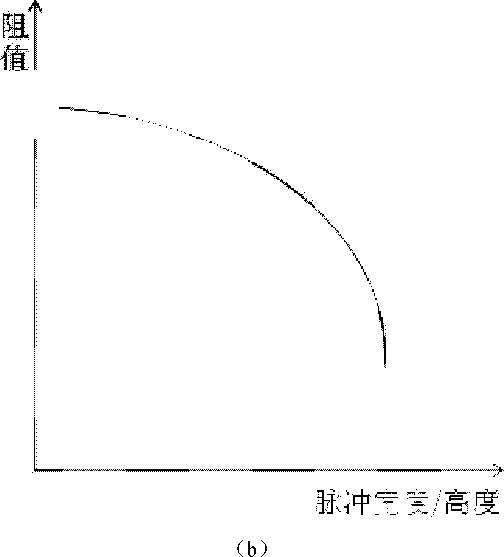 Self routing unit circuit and control method thereof