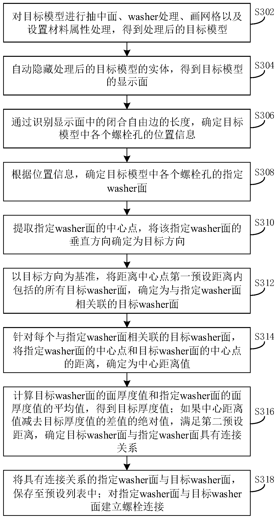 Method and device for establishing bolt connection and storage medium