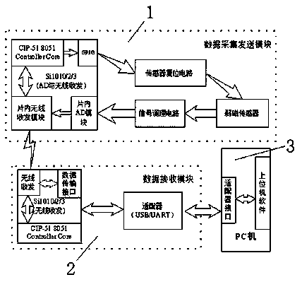 Magnetic sensor output circuit and data wireless transmission and control system method