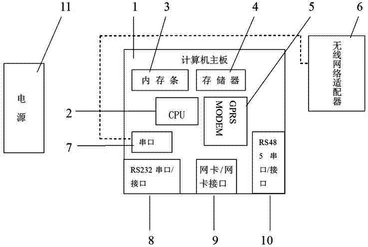 Energy consumption acquisition terminal