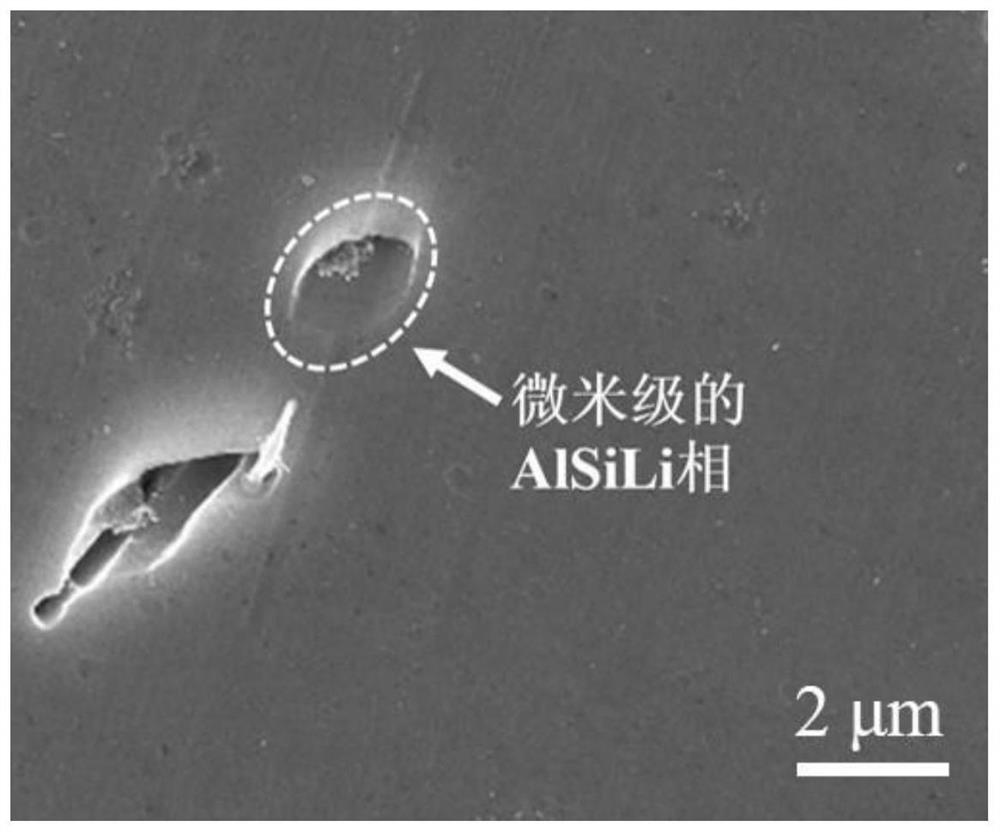 AlSiLi phase aging strengthening type low-density aluminum alloy and preparation method thereof