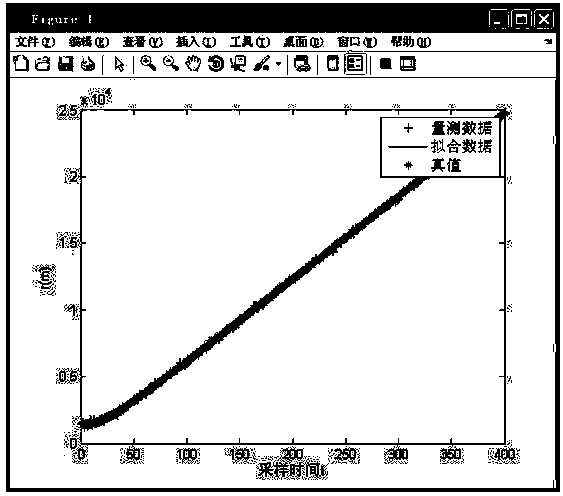 Radar performance test and assessment method without third party data