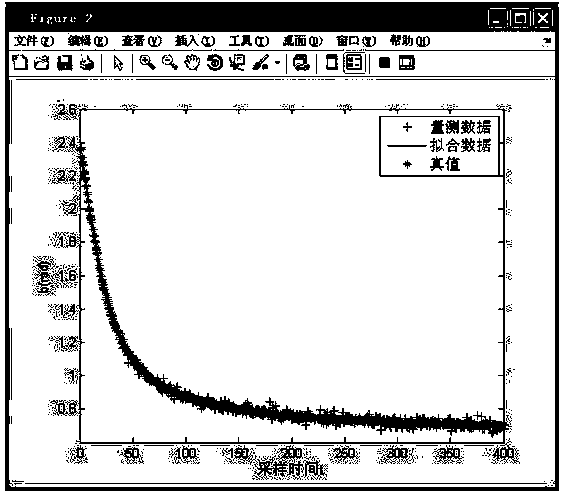 Radar performance test and assessment method without third party data