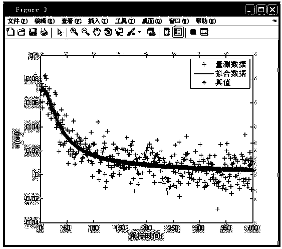 Radar performance test and assessment method without third party data