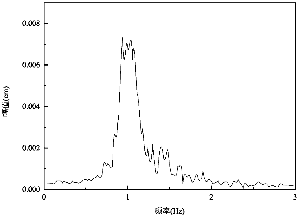 Method of simulating specific nonlinear wave sequence