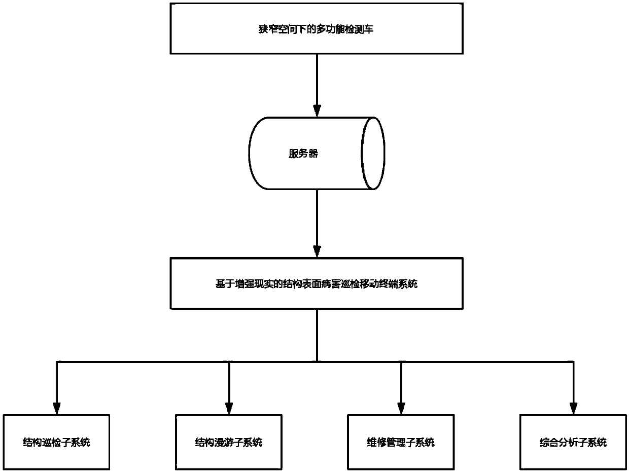 Structural surface inspection and analysis system based on augmented reality