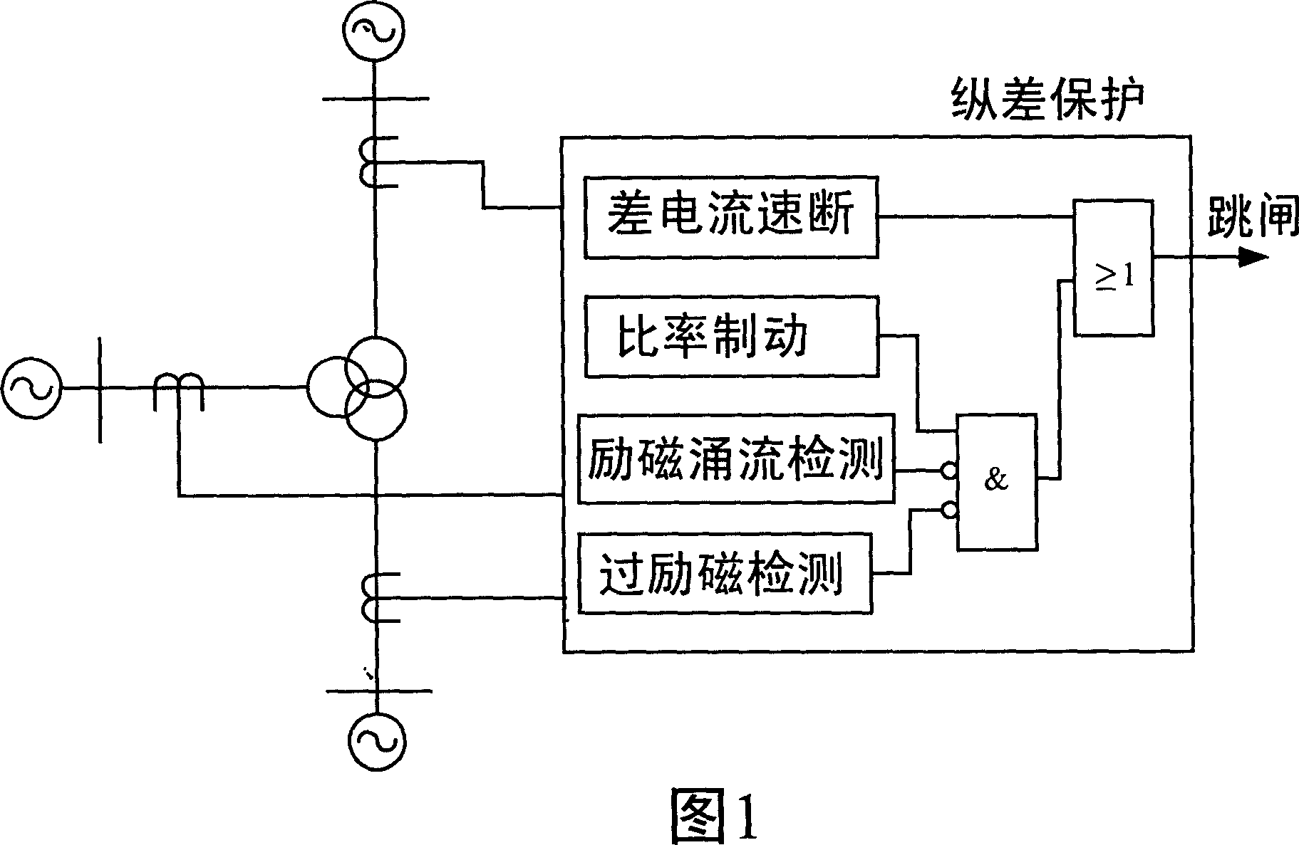 Transformer longitudinal error protecting method with maximum side zero sequence ratio brake