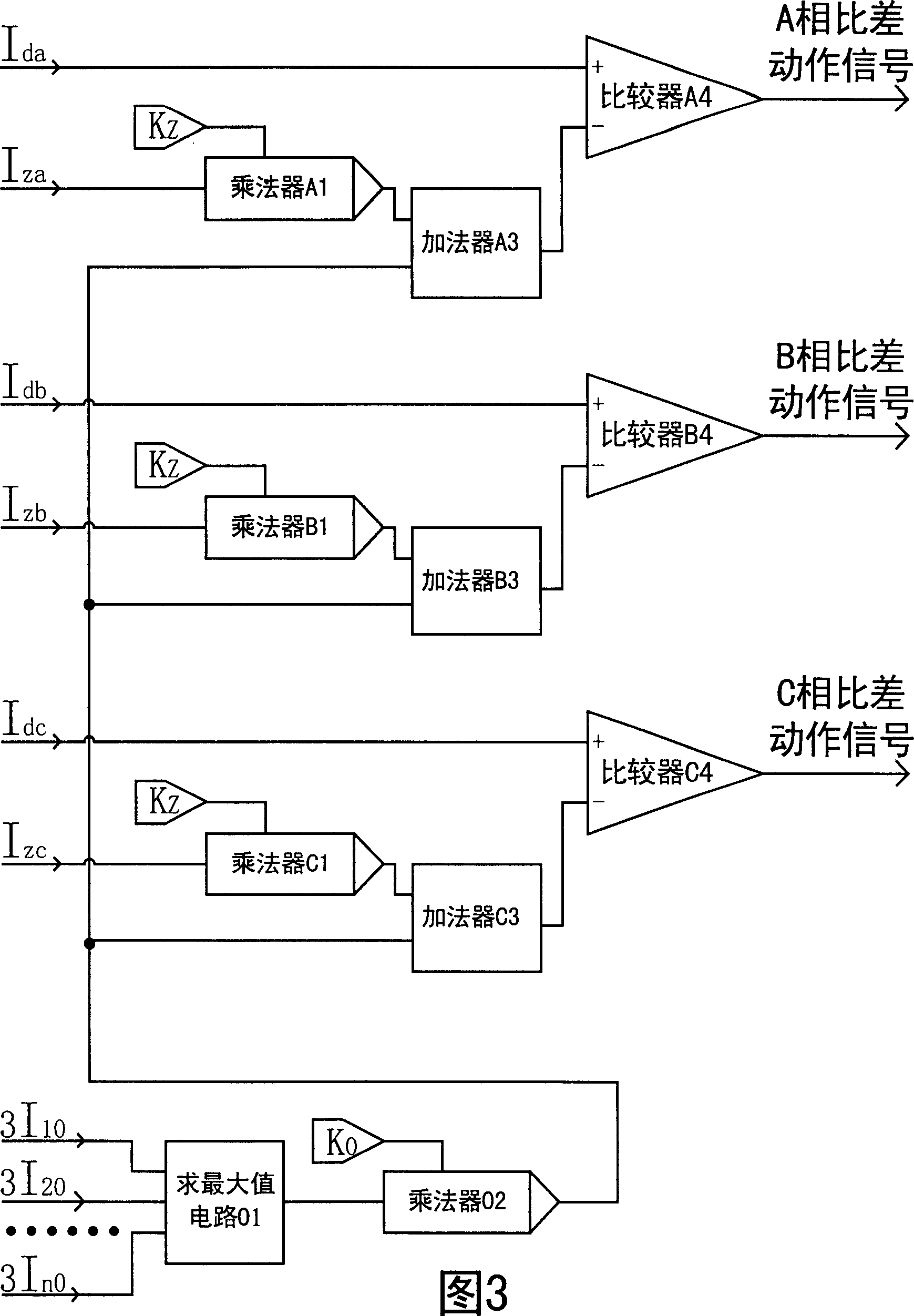 Transformer longitudinal error protecting method with maximum side zero sequence ratio brake