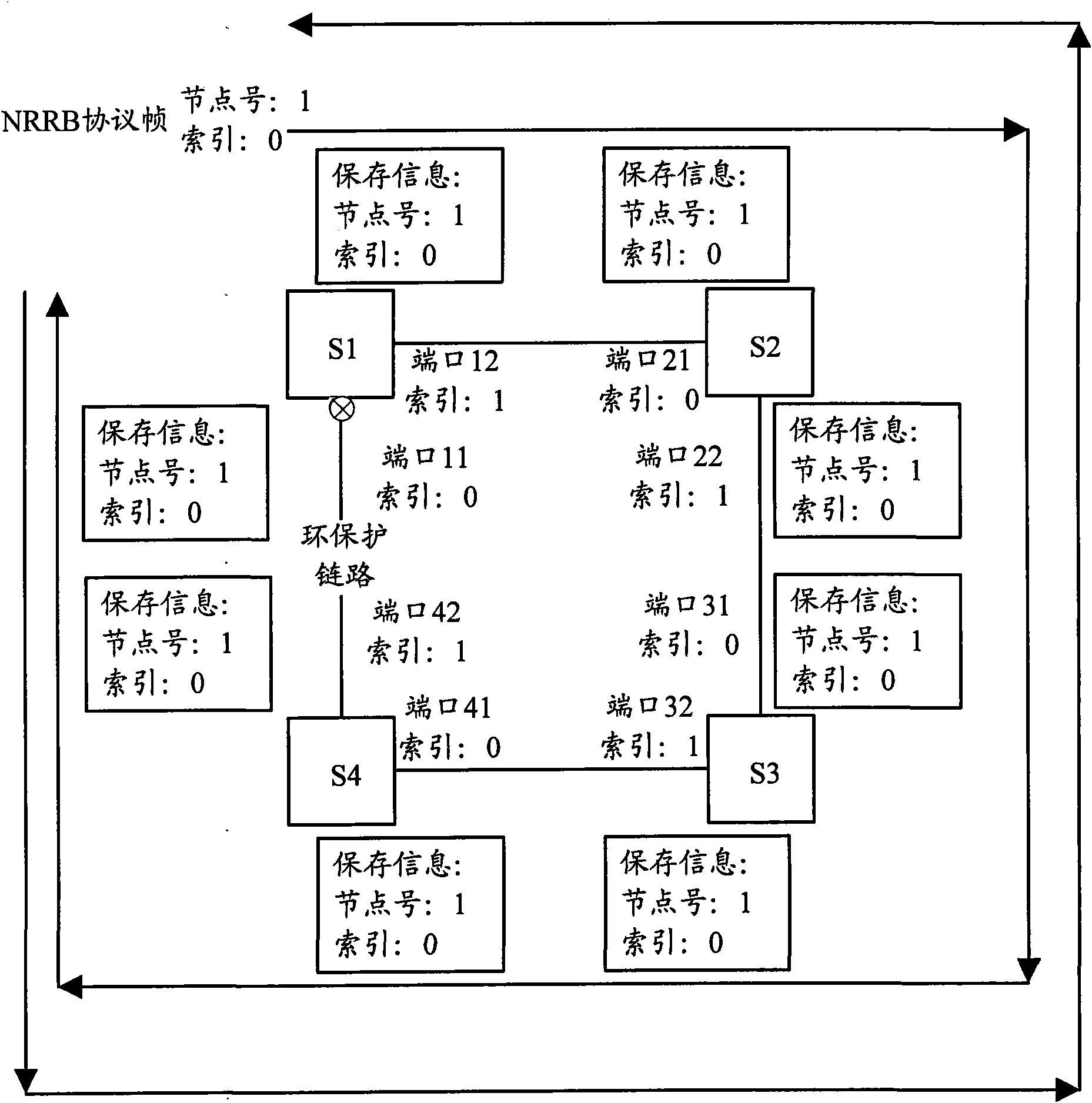 Method and system for updating blocked port information