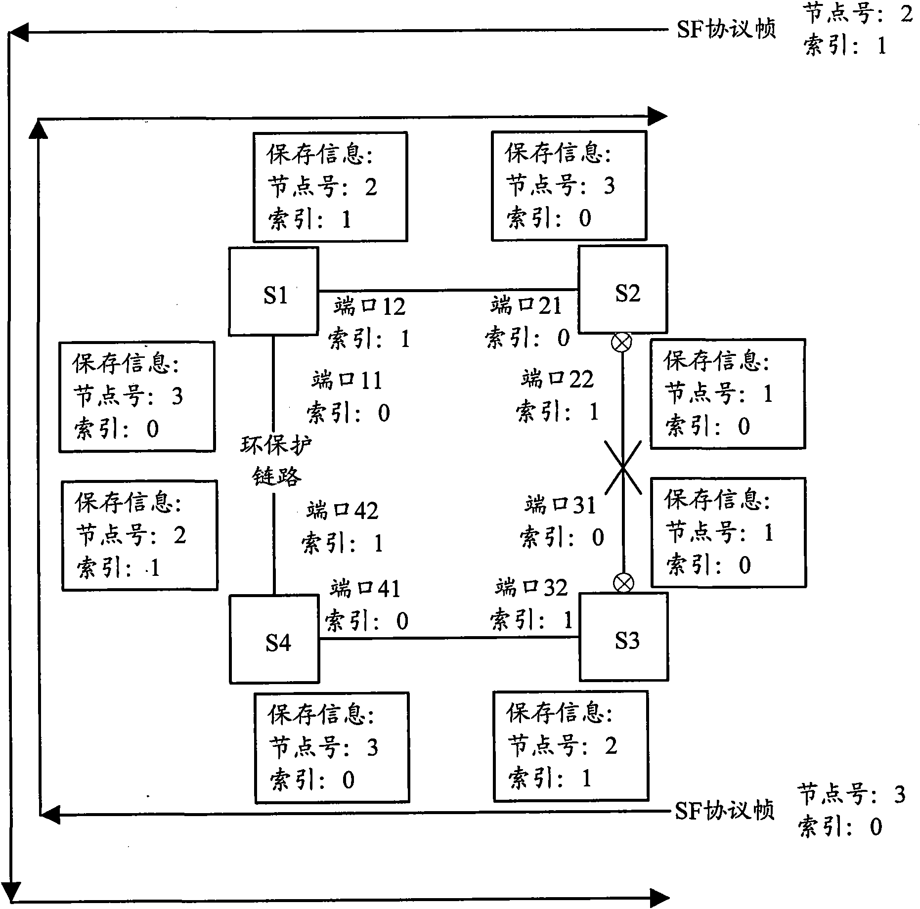 Method and system for updating blocked port information