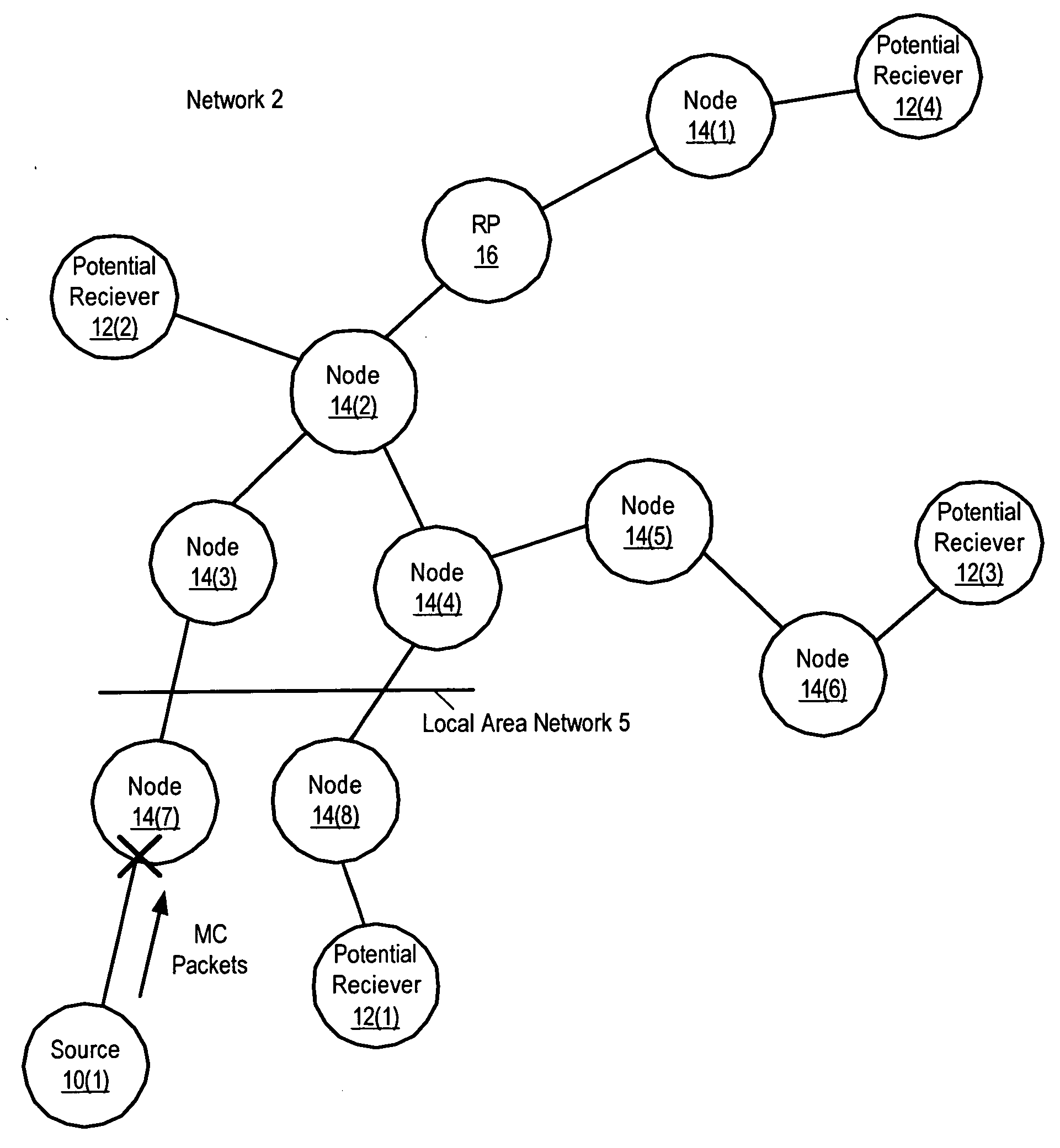 Bidirectional multicast protocol with upstream and downstream join messages