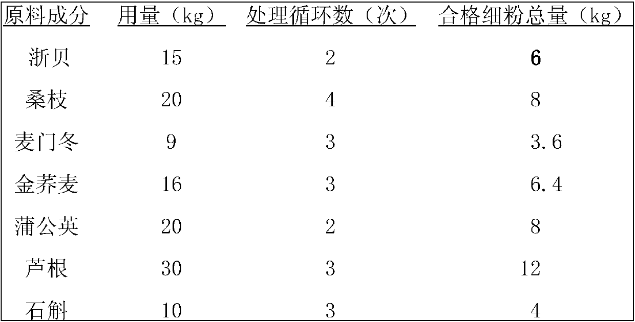 Nutritional agent for assisting lung health and preparation method thereof