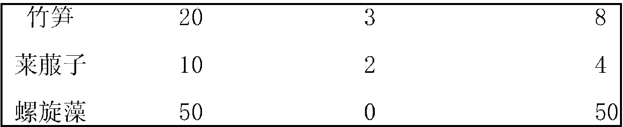 Nutritional agent for assisting lung health and preparation method thereof