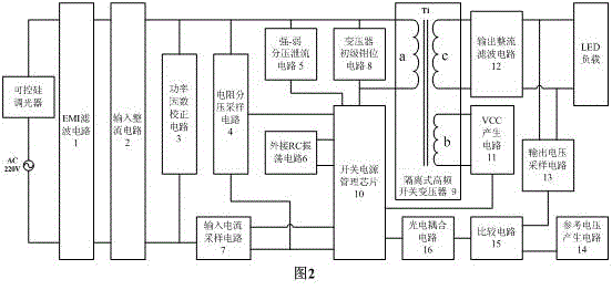 High-power factor LED (light-emitting diode) driving circuit supporting silicon controlled rectifier dimming