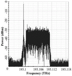 SSB (Single Side Band)-OOFDM (Optical Orthogonal Frequency Division Multiplexing) link implementation method and system for beat interference cancellation