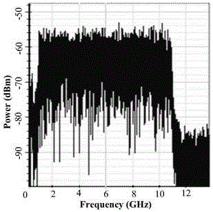 SSB (Single Side Band)-OOFDM (Optical Orthogonal Frequency Division Multiplexing) link implementation method and system for beat interference cancellation