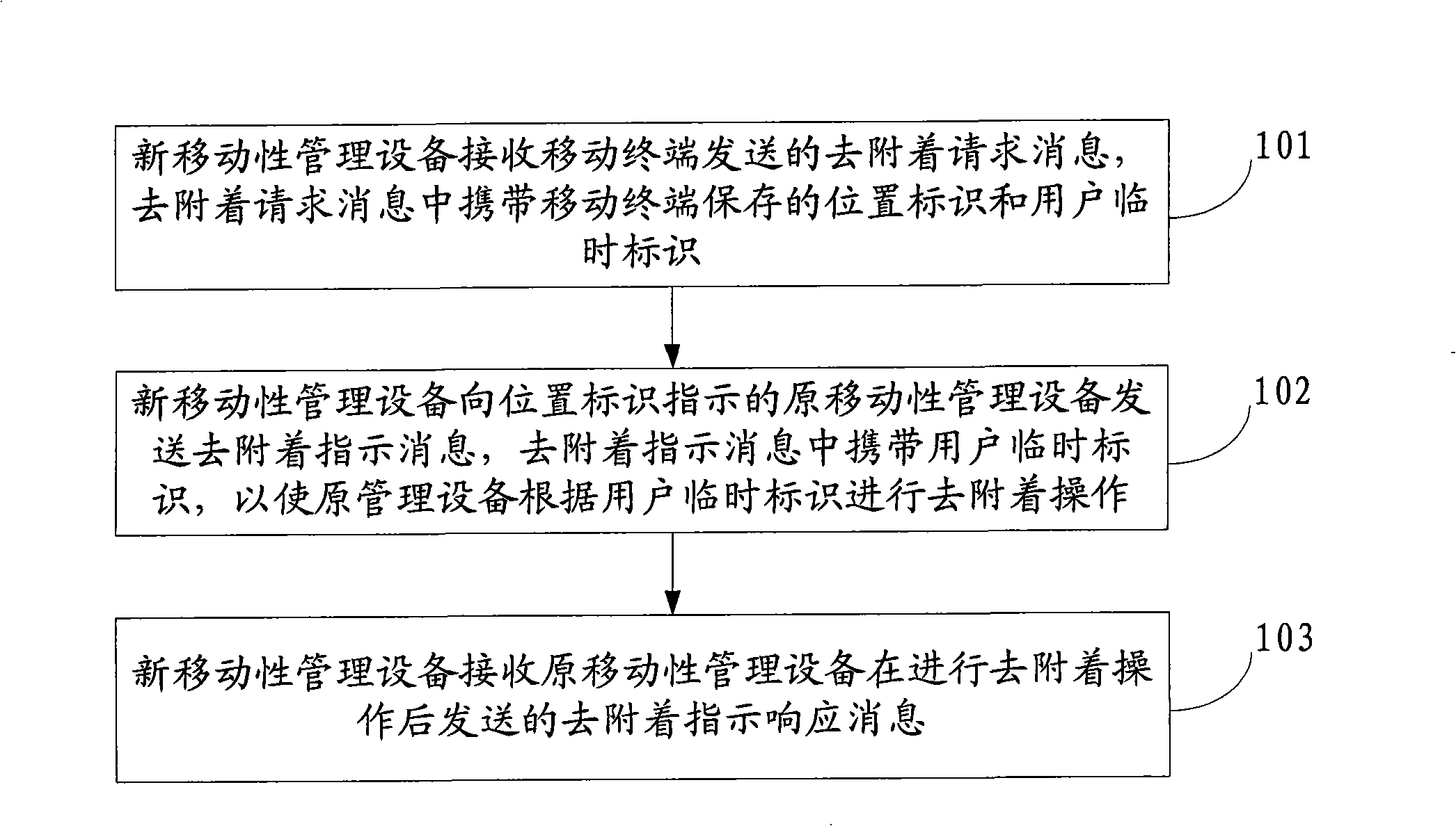 De-adherence method, system and device for mobile terminal