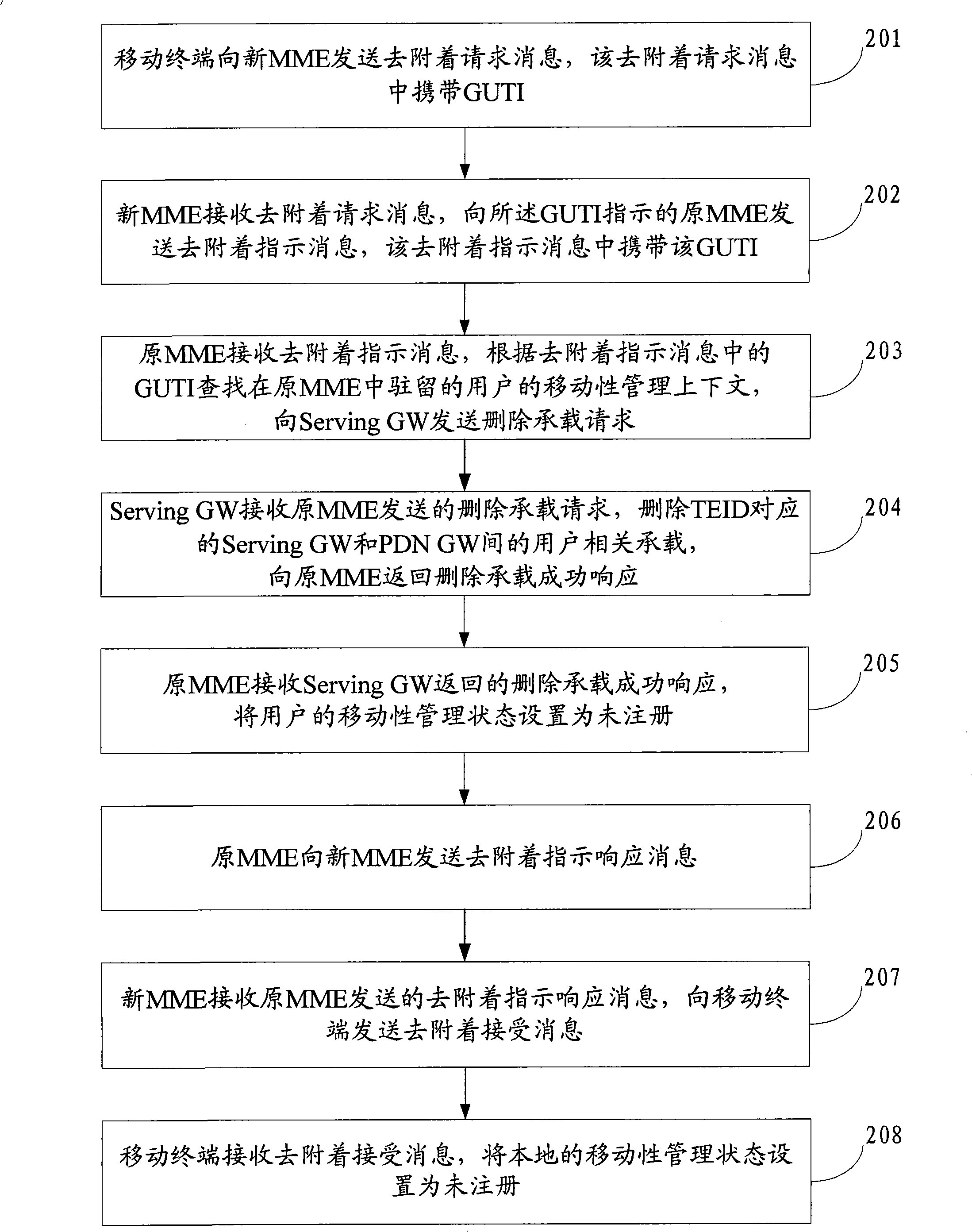 De-adherence method, system and device for mobile terminal