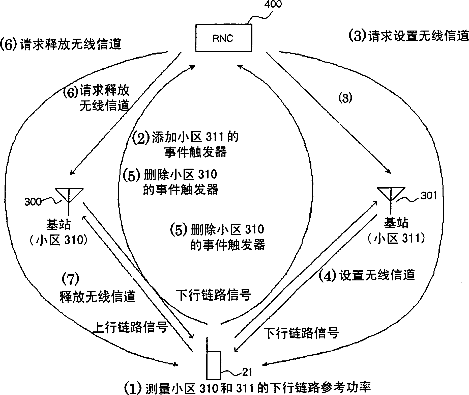 Active set selection method for determining cells to be deleted from an active set based on the reception state of an uplink high-speed signal