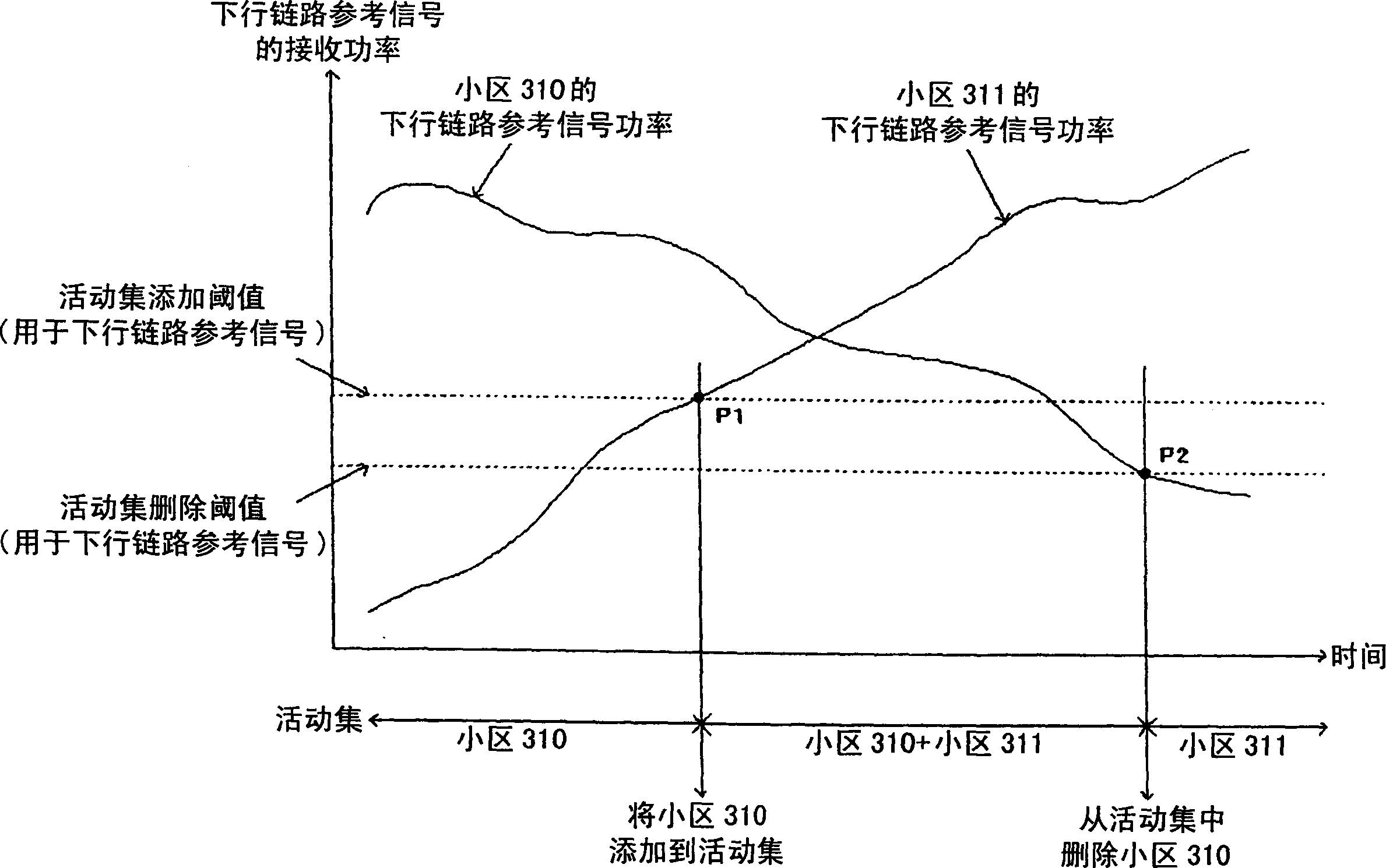 Active set selection method for determining cells to be deleted from an active set based on the reception state of an uplink high-speed signal