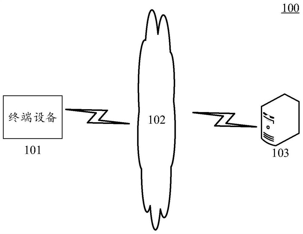 API management method and device applied to cloud platform, equipment and storage medium