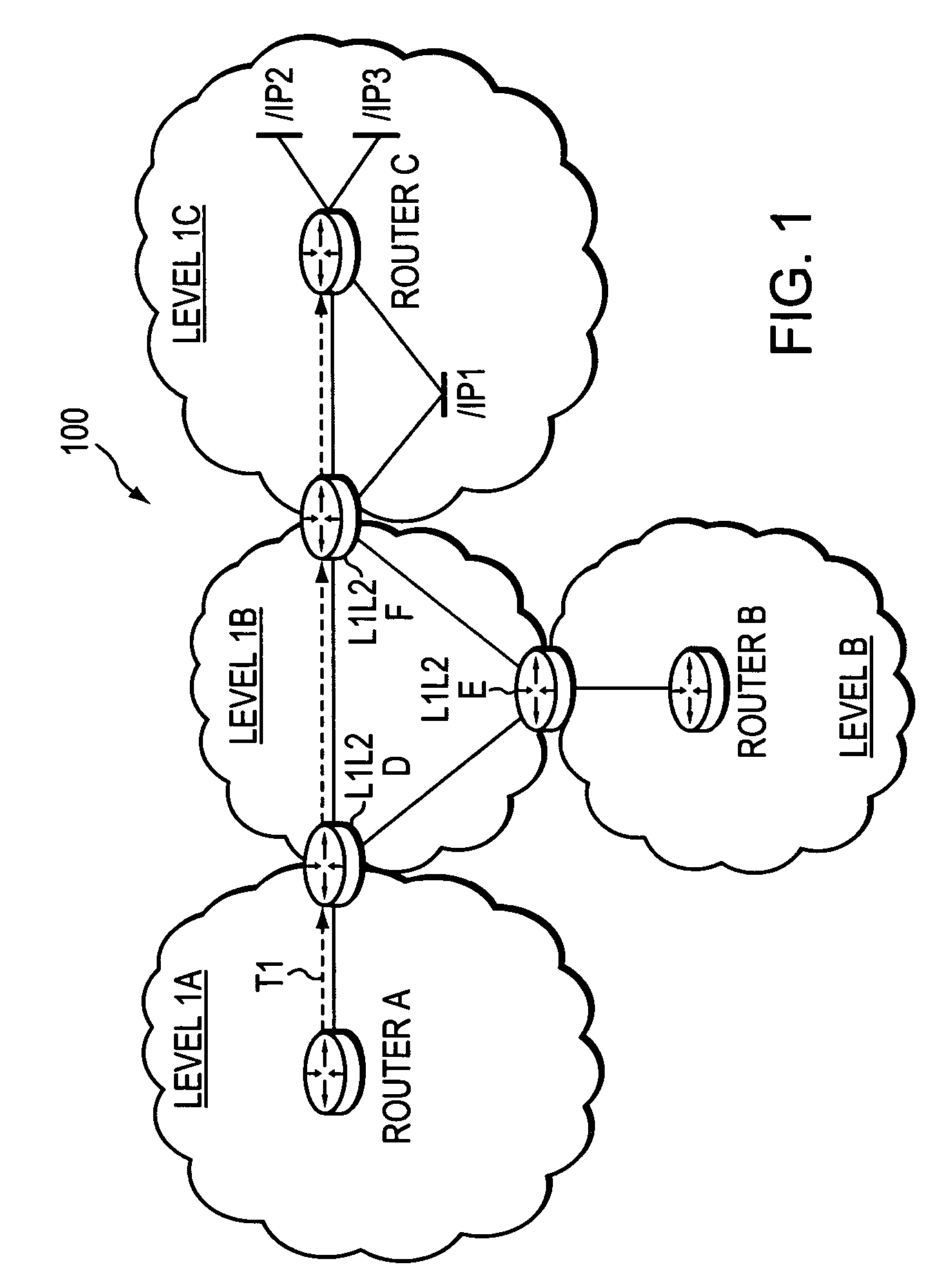 Controlled distribution of inter-area routing information