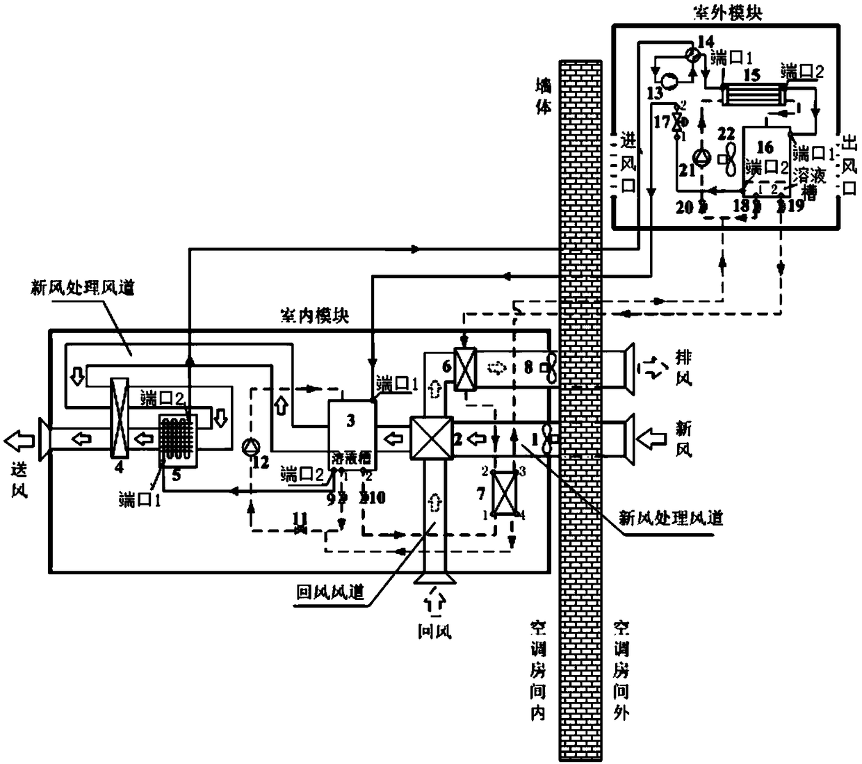 Household type liquid desiccant air conditioning system