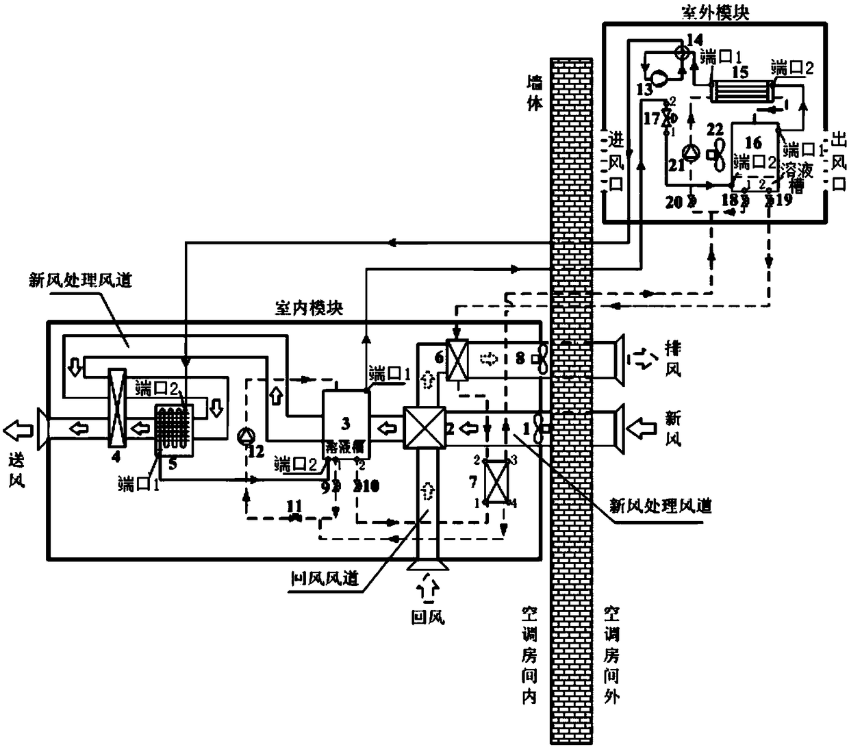 Household type liquid desiccant air conditioning system