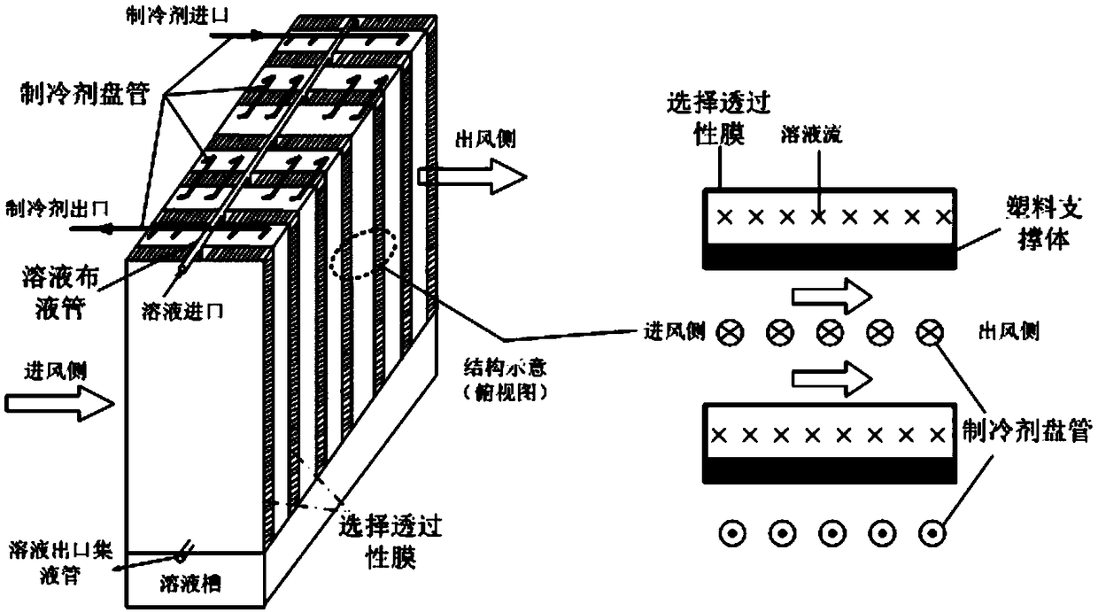 Household type liquid desiccant air conditioning system