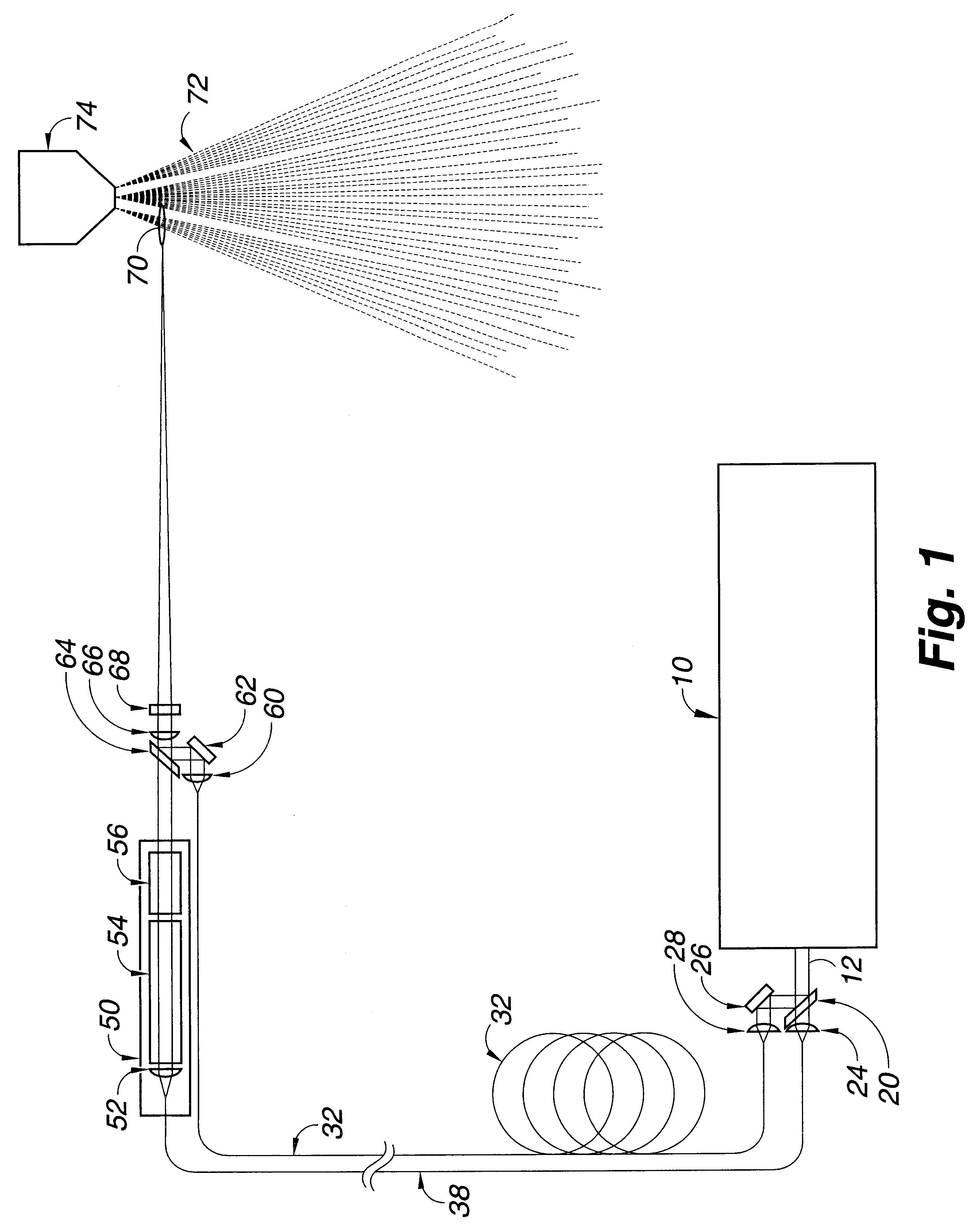 Laser ignition