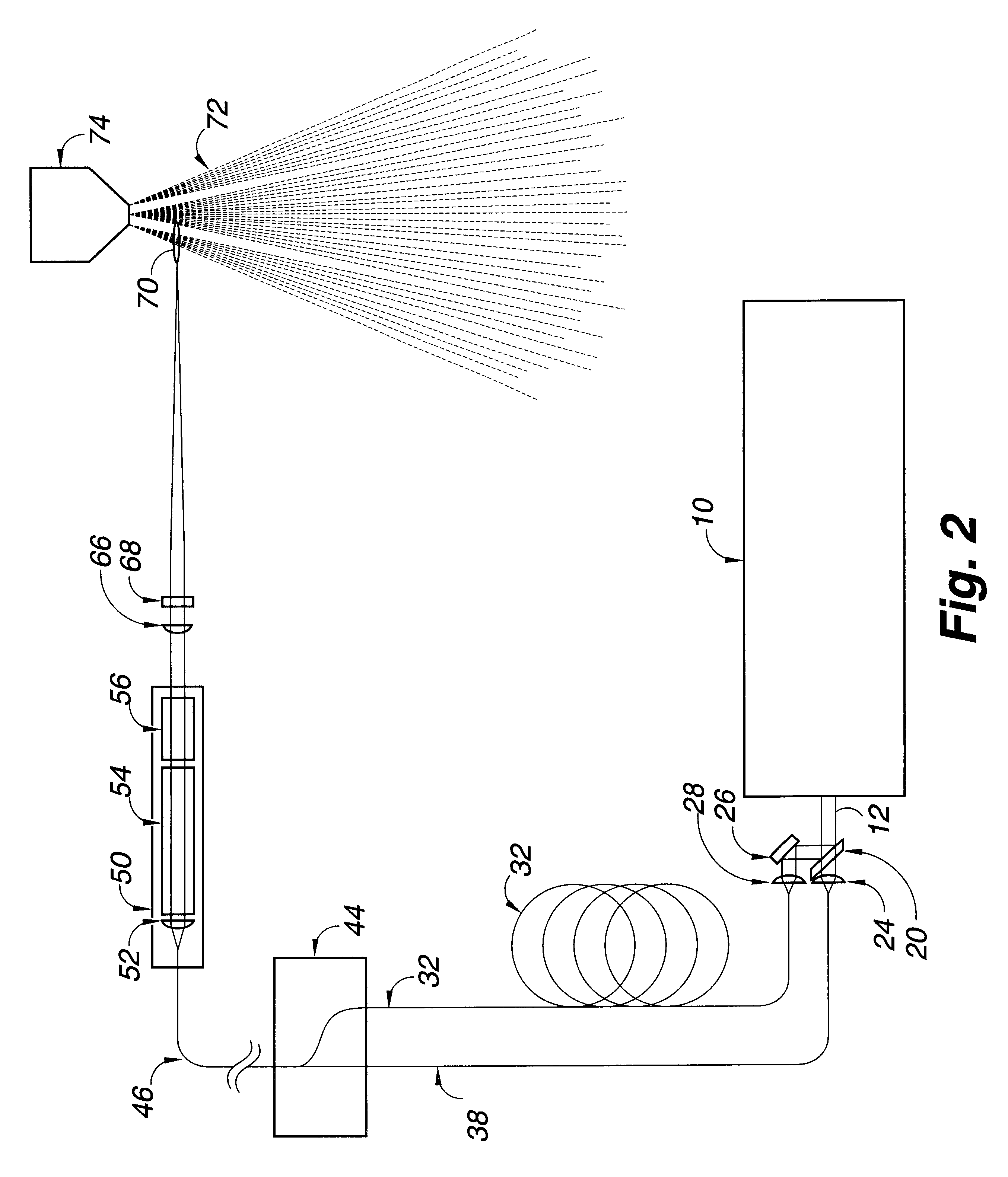 Laser ignition