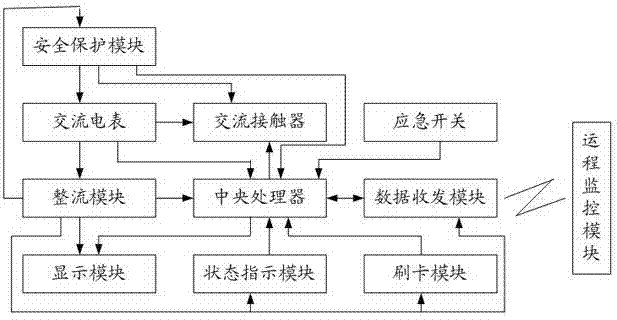 Intelligent charging pile control system