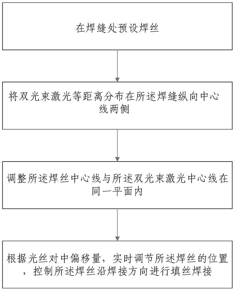 Double-beam laser wire filling welding method and device