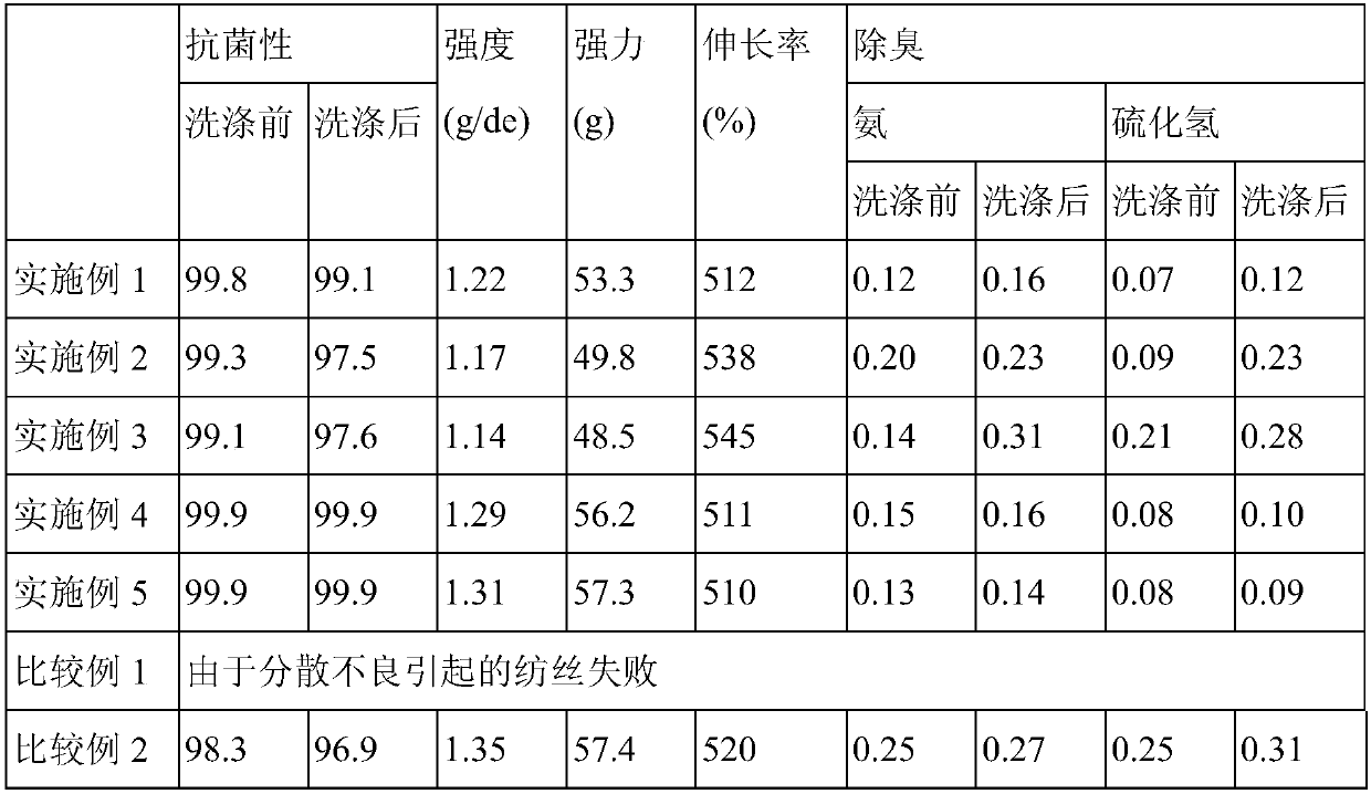 Method for manufacturing a polyurethane urea elastic fiber having antibacterial and deodorizing functions, and a polyurethane urea elastic fiber manufactured thereby