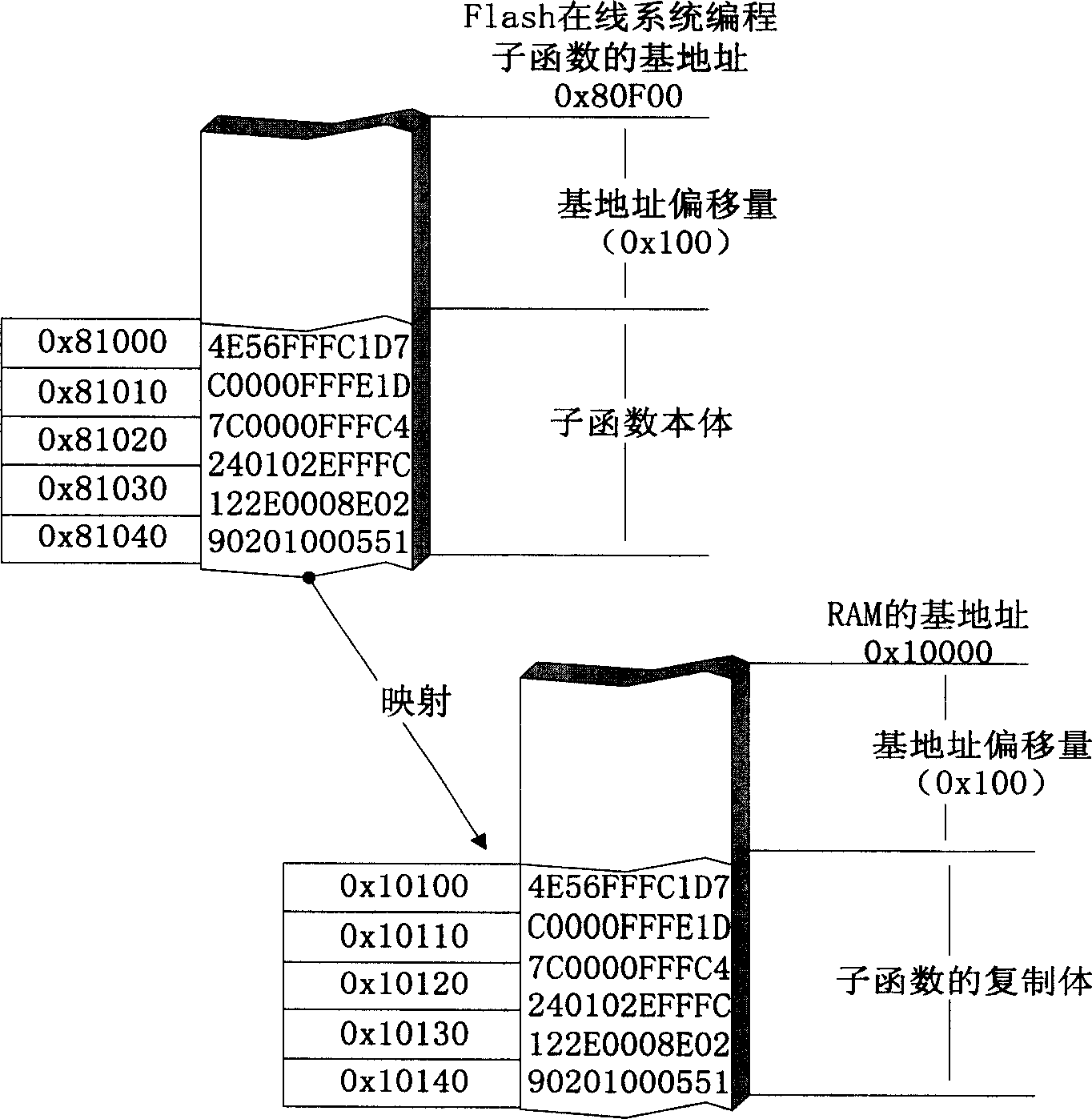 An entire fuel battery car controller monitoring system based on CAN bus