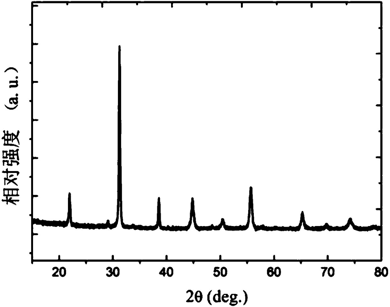 Praseodymium-doped indium lead magnesium niobate-lead titanate luminescent piezoelectric ceramic as well as preparation method and application thereof