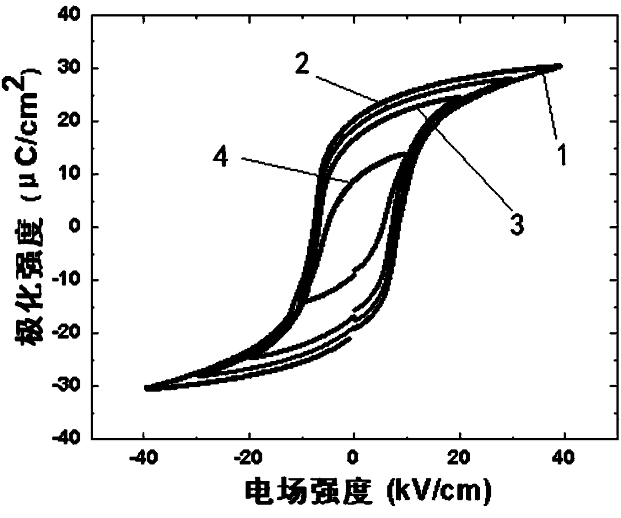 Praseodymium-doped indium lead magnesium niobate-lead titanate luminescent piezoelectric ceramic as well as preparation method and application thereof