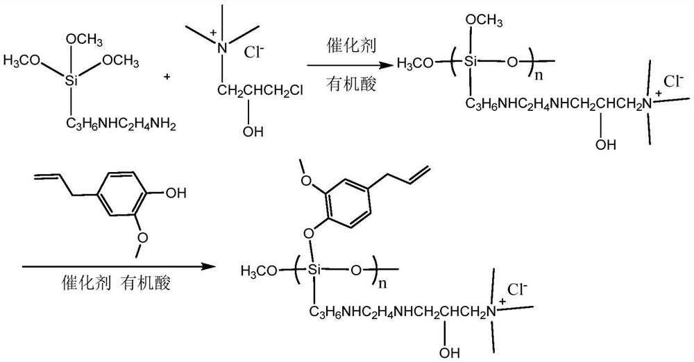 A kind of active silicon antibacterial liquid modified by traditional Chinese medicine oil, its preparation method, and the preparation method of antibacterial coating