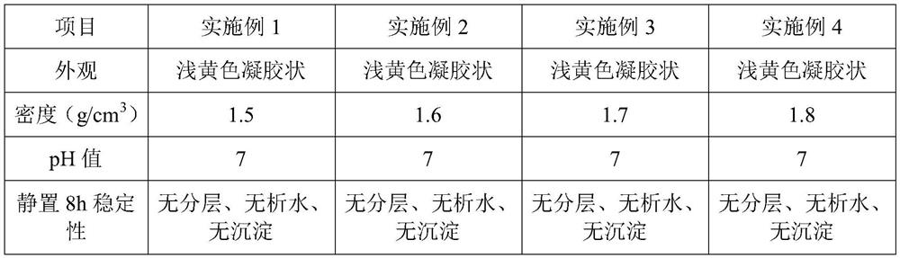 High-density solid-free stagnation plug and preparation method thereof