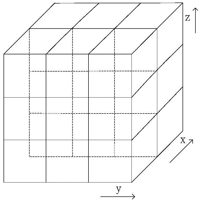 Fully coupled simulation method of reservoir, fracture and wellbore in fractured horizontal well