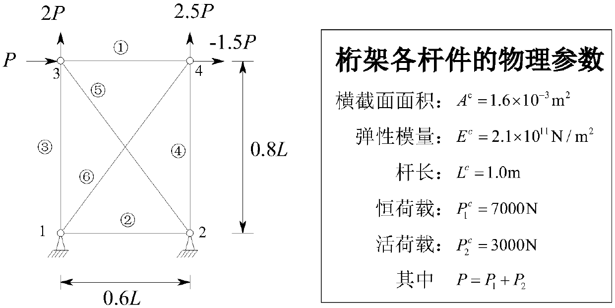 Structural interval response propagation analysis method with multiple uncertain parameters based on adjoint variable method