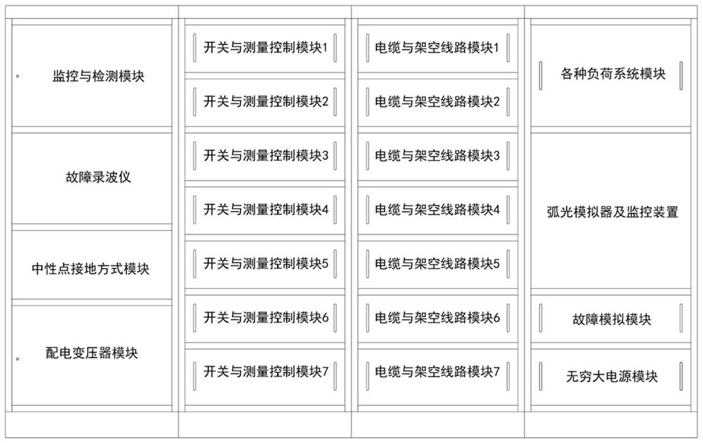 Power distribution network physical simulation experiment system with arc light grounding variable structure