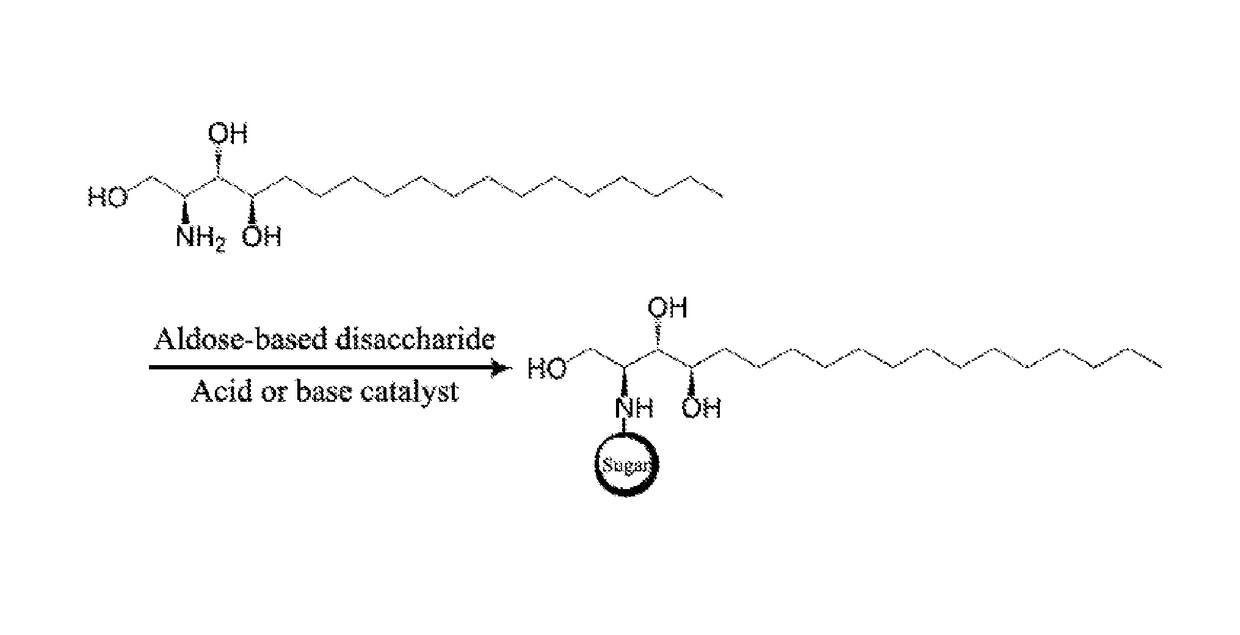 Phytospingosine derivative and composition containing same