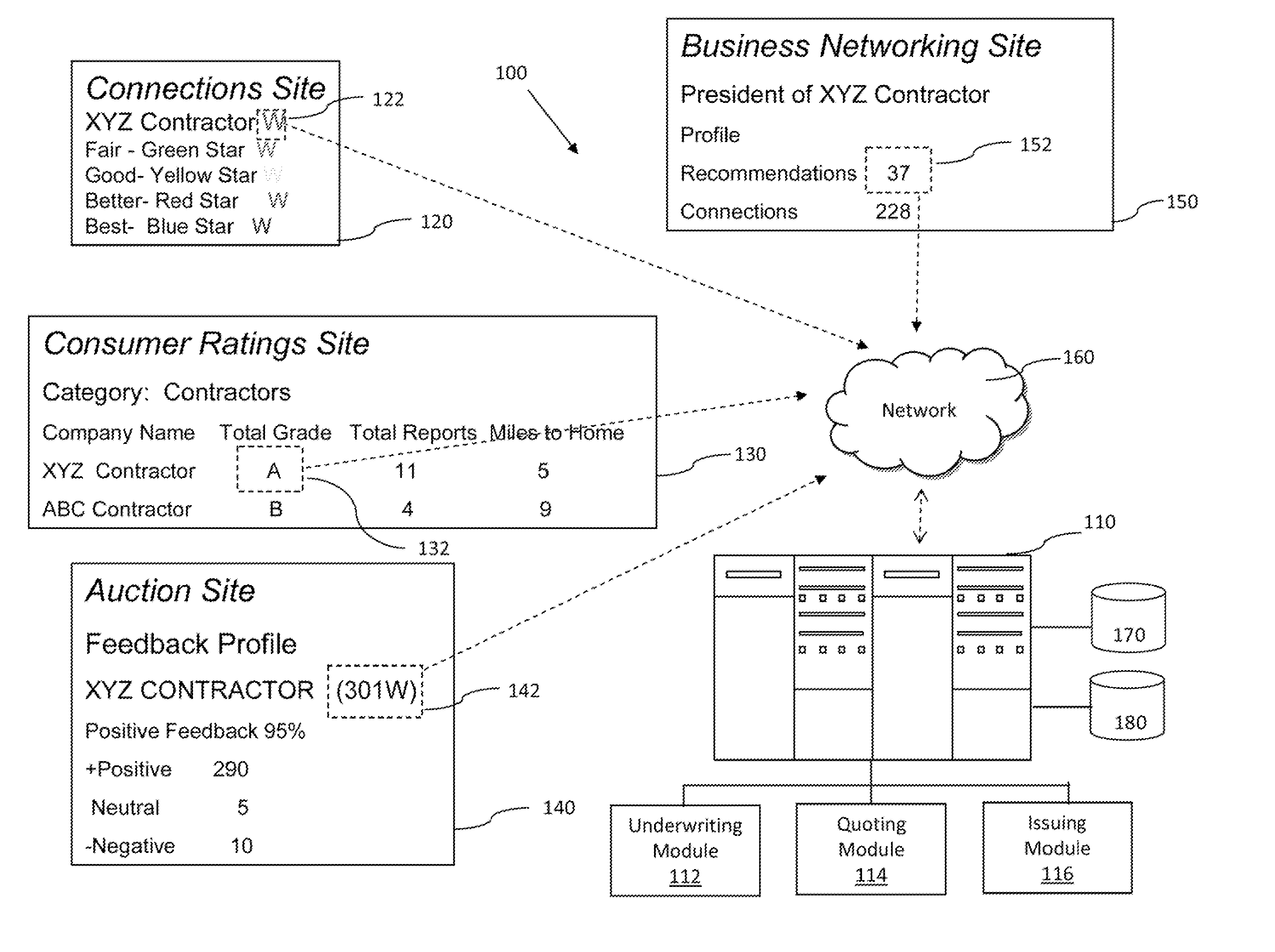 Systems and methods for intelligent underwriting based on community or social network data