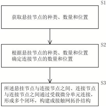 A Finite Element Topology Construction Method for Improving Catenary Calculation and Application Efficiency