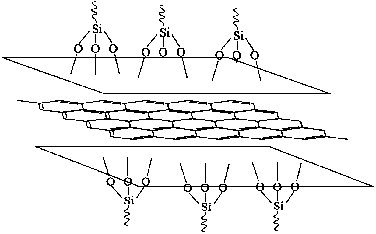 Double-ingredient addition type heat conduction silicone rubber containing graphene, and preparation method thereof