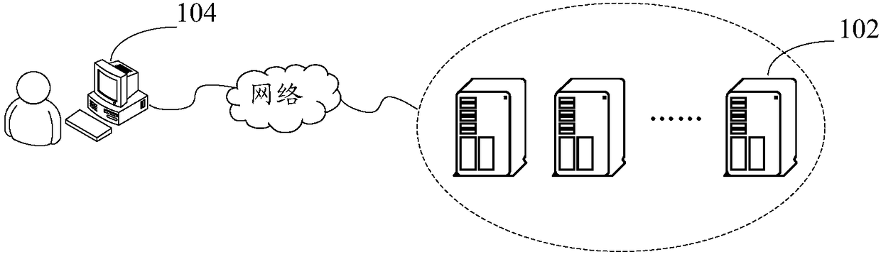 Resource transmission method and device