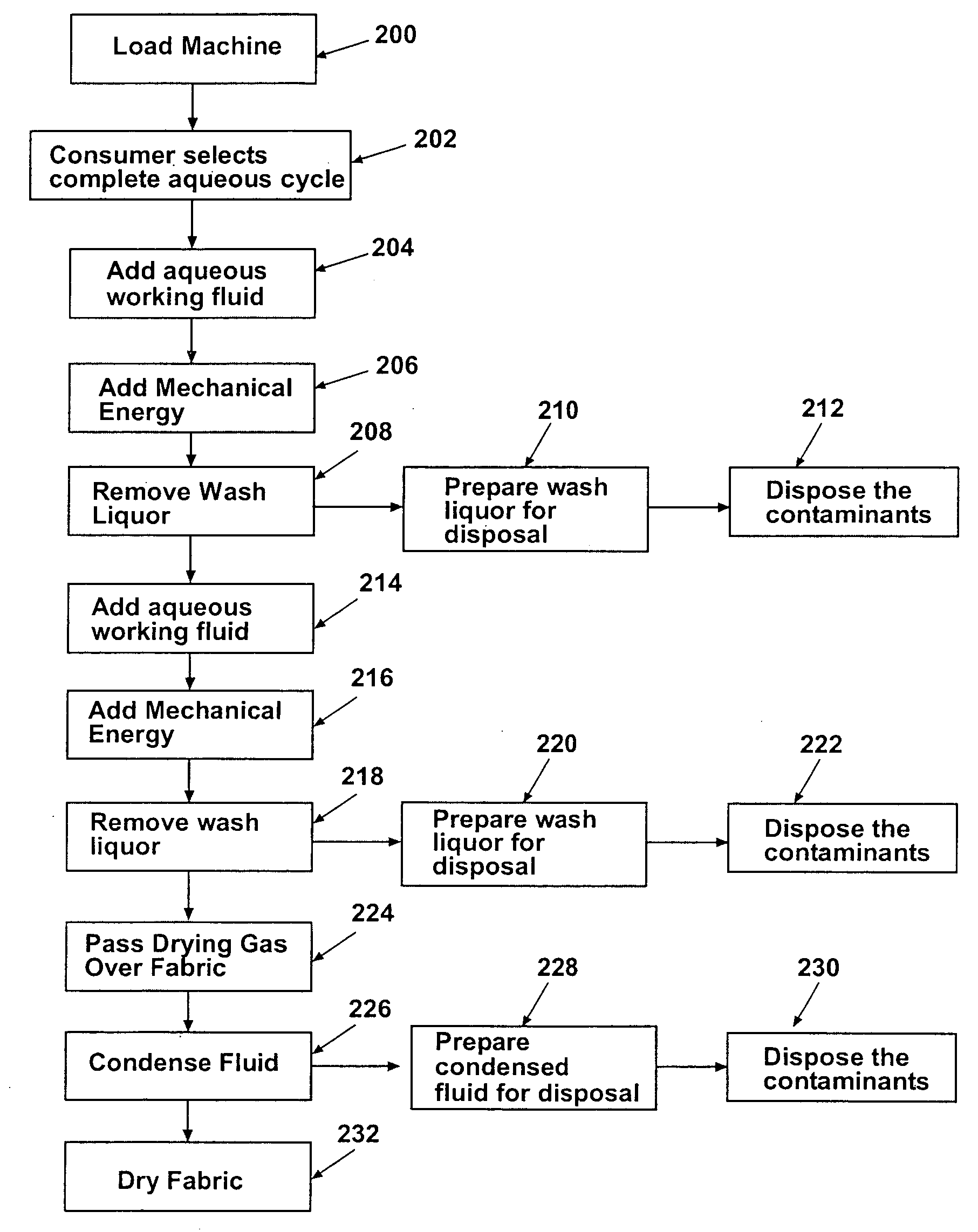 Multifunctioning machine and method utilizing a two phase non-aqueous extraction process